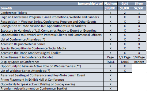 Sponsorship Levels for Trade Americas Trade Missions