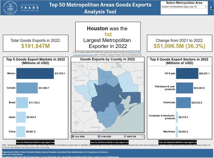 Image of the top 50 metros data tool.