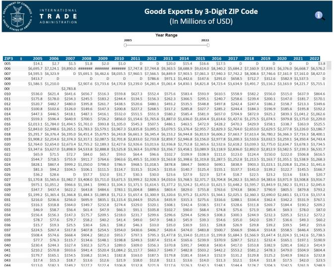  ZIP-3 MSA Exports 2022 Image